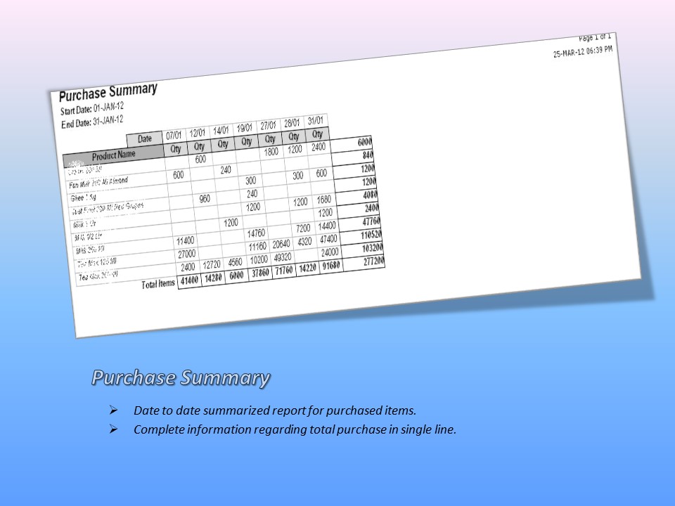 Purchase Summary Report